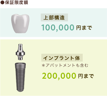 保証限度額